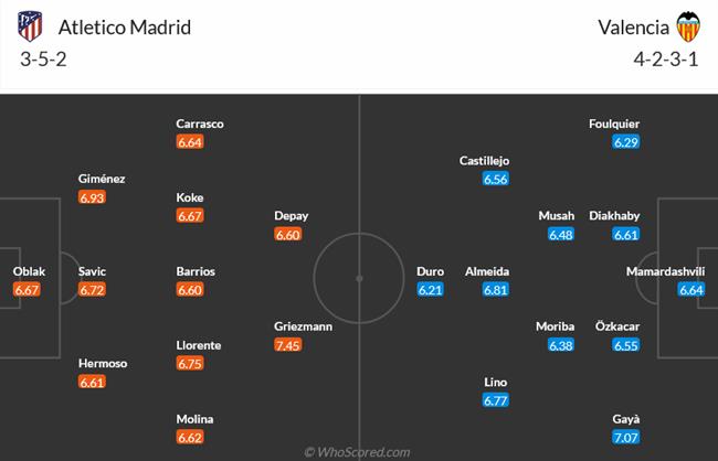 Nhận định Atletico Madrid vs Valencia (03h00 ngày 193) “Bầy dơi” vượt khó 4