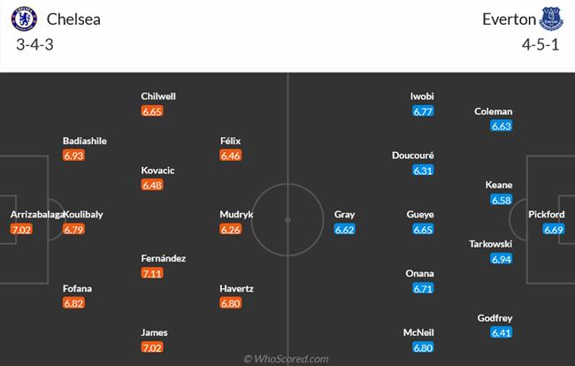 Nhận định Chelsea vs Everton (00h30 ngày 193) Lời nguyền 29 năm 4