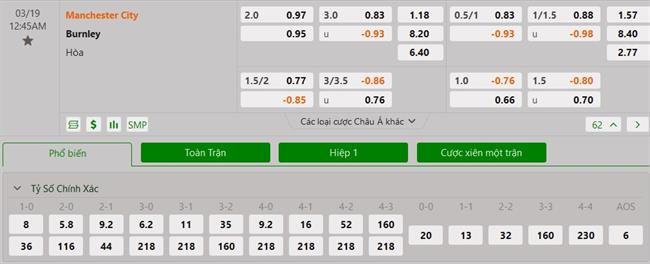 Nhận định Man City vs Burnley (00h45 ngày 193) Cuồng phong chờ Kompany 3