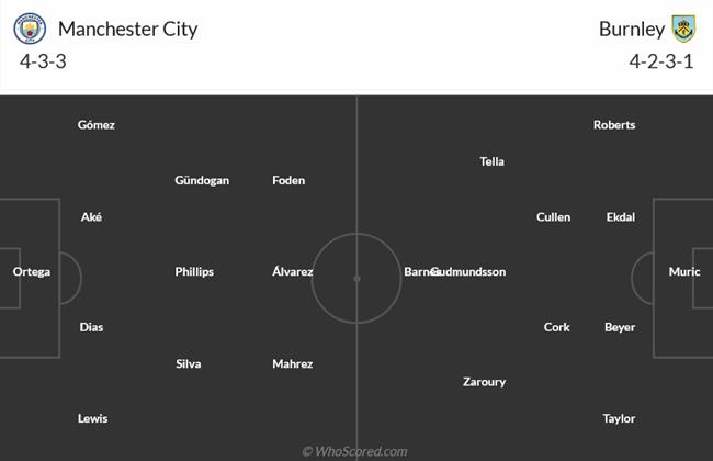 Nhận định Man City vs Burnley (00h45 ngày 193) Cuồng phong chờ Kompany 4