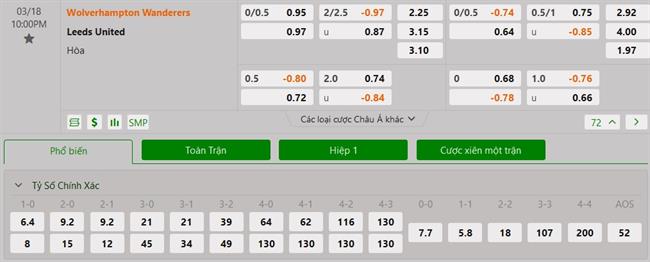 Nhận định Wolves vs Leeds (22h00 ngày 183) Nỗ lực đào tẩu 3