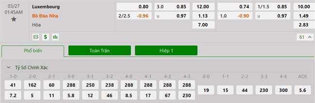 Nhận định Luxembourg vs Bồ Đào Nha (01h45 ngày 273) Khởi đầu thuận lợi 3 Nhận định Luxembourg vs Bồ Đào Nha (01h45 ngày 273) Khởi đầu thuận lợi 3