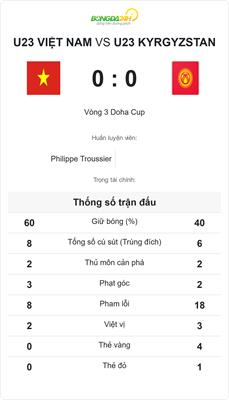 Thong ke U23 Viet Nam vs U23 Kyrgyzstan Doha Cup 2023