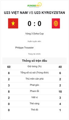 Video tổng hợp Việt Nam 0-0 (4-5) Kyrgyzstan (U23 Doha Cup 2023) 1