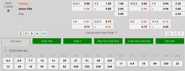 Nhận định Chelsea vs Aston Villa (23h30 ngày 14) Nối dài mạch bất bại 3