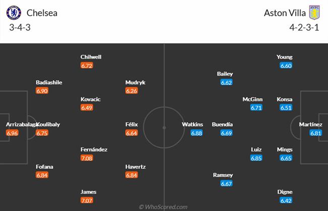 Nhận định Chelsea vs Aston Villa (23h30 ngày 14) Nối dài mạch bất bại 4