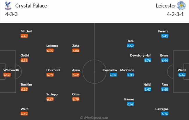 Nhận định Crystal Palace vs Leicester (21h00 ngày 14) Điểm số quý giá 4