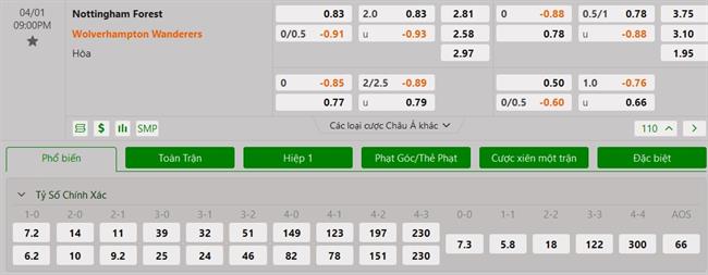 Nhận định Nottingham Forest vs Wolves (21h00 ngày 14) 2 kẻ khốn khó đụng độ 3