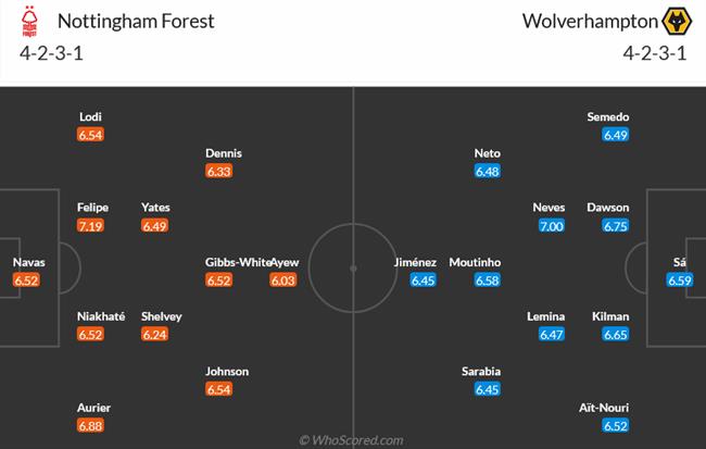 Nhận định Nottingham Forest vs Wolves (21h00 ngày 14) 2 kẻ khốn khó đụng độ 4