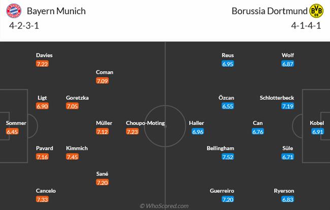 Nhận định Bayern Munich vs Dortmund (23h30 ngày 14) Khởi đầu của một đế chế 4
