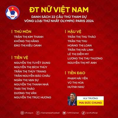 HLV Mai Đức Chung gút danh sách dự vòng loại Olympic Paris 2024 1