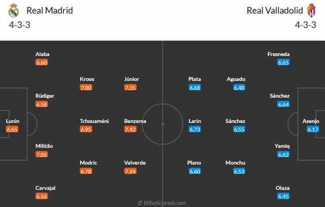 Nhận định Real Madrid vs Valladolid (21h15 ngày 24) Bám đuổi trong vô vọng 4