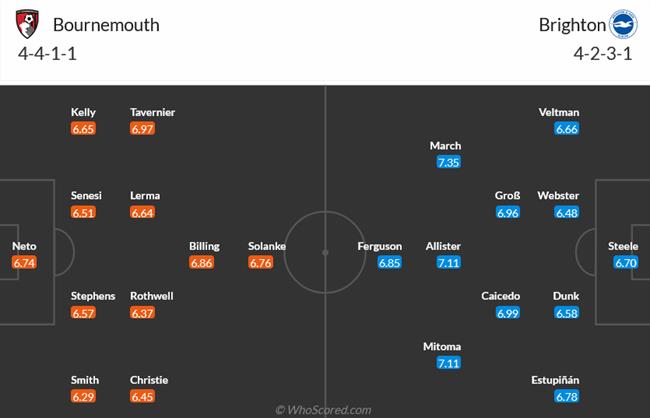 Nhận định Bournemouth vs Brighton (01h45 ngày 54) Đe dọa top 4 4