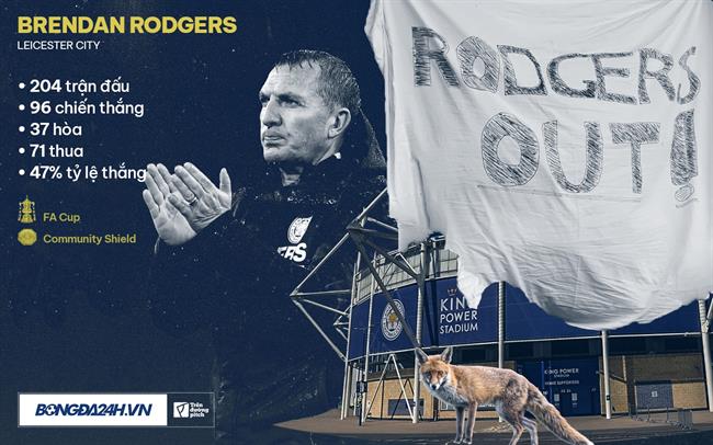 Đằng sau sự ra đi của Brendan Rodgers tại Leicester City
