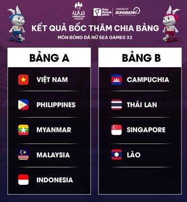 chia bang bong da nu sea games chia bang bong da nu sea games