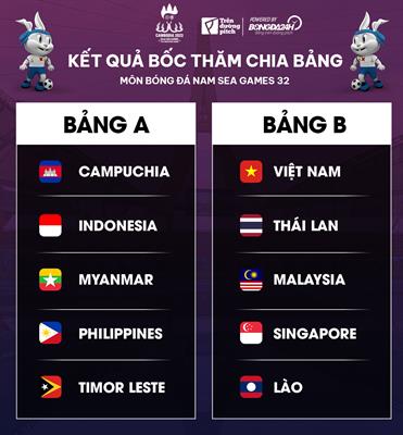 Tổng quan bảng đấu của U22 Việt Nam tại SEA Games 32 1