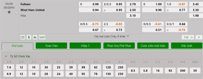 Nhận định Fulham vs West Ham (21h00 ngày 84) Chưa thoát khỏi nguy hiểm 3