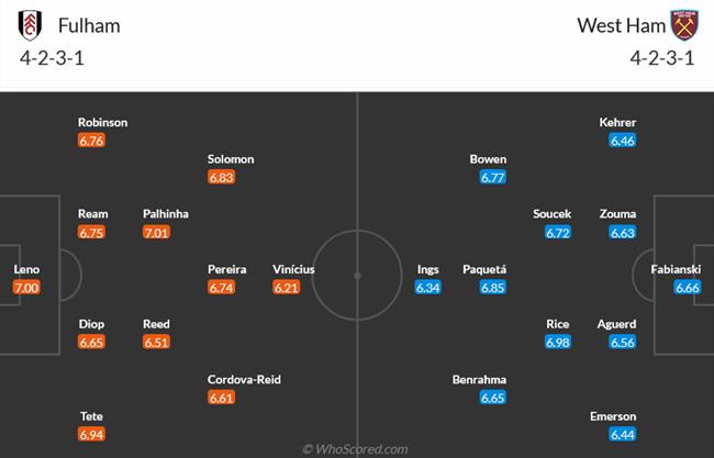 Nhận định Fulham vs West Ham (21h00 ngày 84) Chưa thoát khỏi nguy hiểm 4