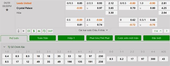 Nhận định Leeds vs Crystal Palace (20h00 ngày 94) Tiến đến nơi an toàn 3 Nhận định Leeds vs Crystal Palace (20h00 ngày 94) Tiến đến nơi an toàn 3