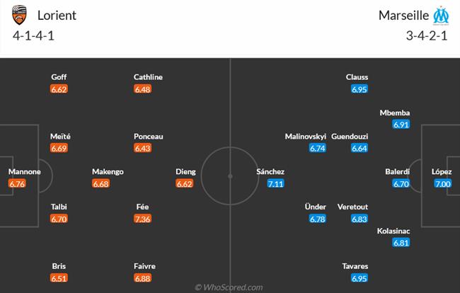 Nhận định Lorient vs Marseille (01h45 ngày 104) Phong độ phập phù 4