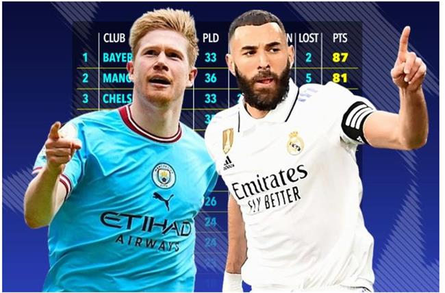 20 CLB giành nhiều điểm nhất ở C1 từ năm 2020: Bayern Munich số 1