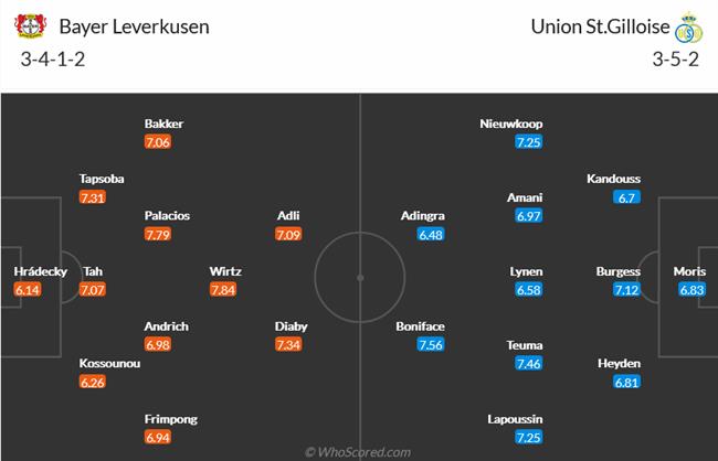 Nhận định Bayer Leverkusen vs Union SG (02h00 ngày 144) Ngăn chặn địa chấn 4
