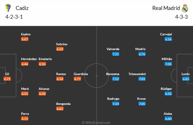 Nhận định Cadiz vs Real Madrid (02h00 ngày 164) Tâm trí ở Stamford Bridge 4 Nhận định Cadiz vs Real Madrid (02h00 ngày 164) Tâm trí ở Stamford Bridge 4