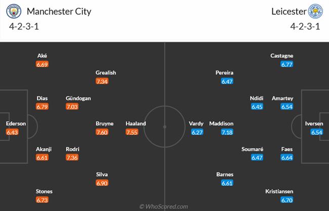 Nhận định Man City vs Leicester (23h30 ngày 154) Tiếp đà hủy diệt 4