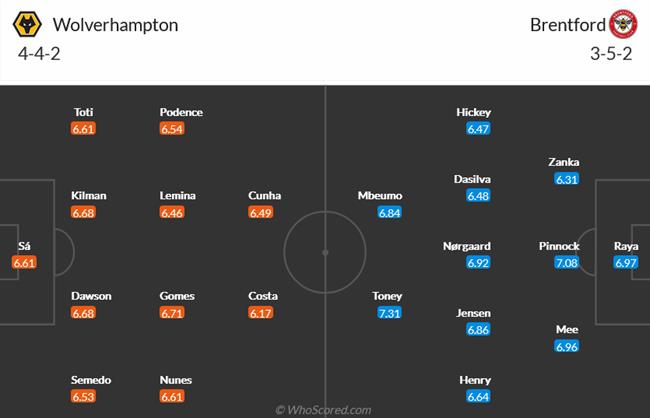 Nhận định Wolves vs Brentford (21h00 ngày 154) Củng cố vị thế 4