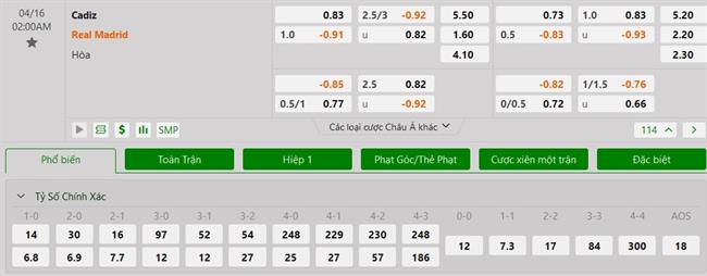 Nhận định Cadiz vs Real Madrid (02h00 ngày 164) Tâm trí ở Stamford Bridge 3 Nhận định Cadiz vs Real Madrid (02h00 ngày 164) Tâm trí ở Stamford Bridge 3