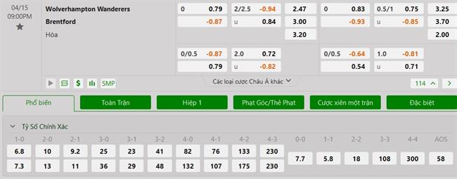 Nhận định Wolves vs Brentford (21h00 ngày 154) Củng cố vị thế 3