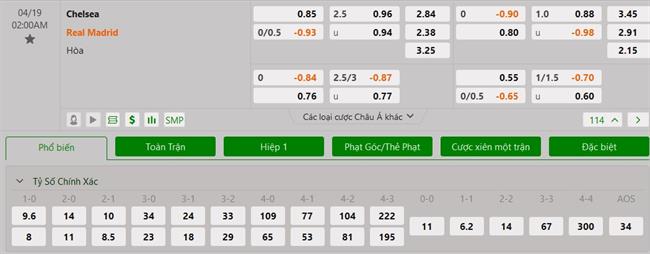 Nhận định Chelsea vs Real Madrid (02h00 ngày 194) Trận chung kết của The Blues 3