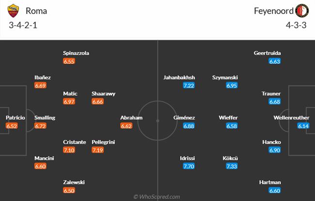 Nhận định Roma vs Feyenoord (02h00 ngày 214) Mourinho phục hận 4