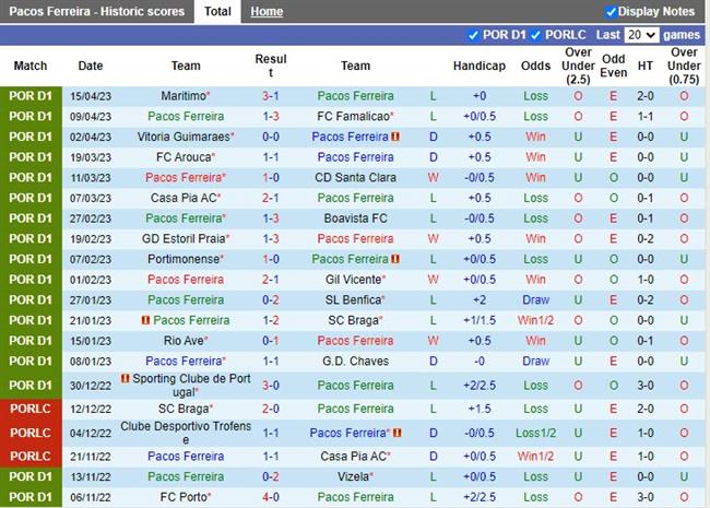 Nhận định Pacos Ferreira vs Porto 2h30 ngày 234 (VĐQG Bồ Đào Nha 202223) 3 Nhận định Pacos Ferreira vs Porto 2h30 ngày 234 (VĐQG Bồ Đào Nha 202223) 3