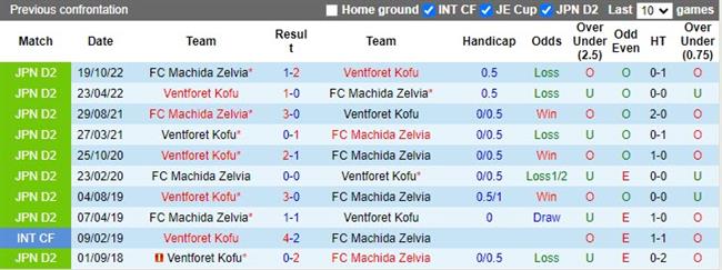 Nhận định Ventforet Kofu vs Machida Zelvia 12h00 ngày 224 (Hạng 2 Nhật Bản 2023) 2 Nhận định Ventforet Kofu vs Machida Zelvia 12h00 ngày 224 (Hạng 2 Nhật Bản 2023) 2