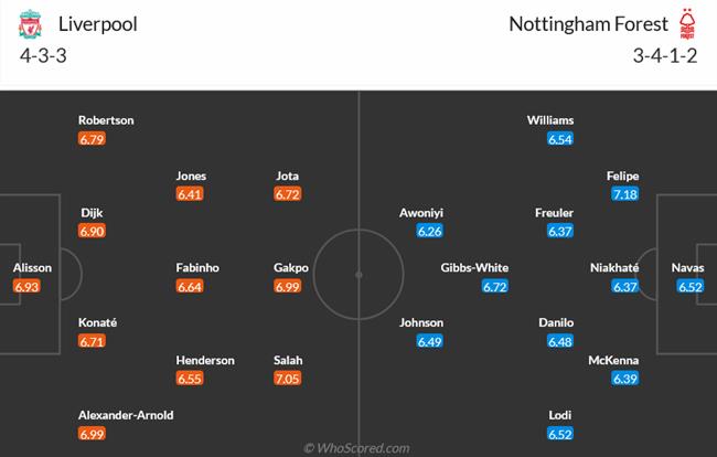 Nhận định Liverpool vs Nottingham Forest (21h00 ngày 224) 3 điểm nuôi hy vọng 4