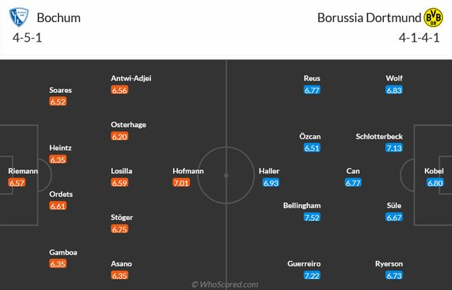 Nhận định Bochum vs Dortmund (01h30 ngày 294) Tận dụng cơ hội 3 Nhận định Bochum vs Dortmund (01h30 ngày 294) Tận dụng cơ hội 3
