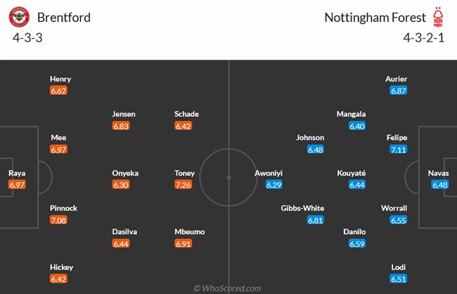 Nhận định Brentford vs Nottingham Forest (21h00 ngày 294) Pháo đài Gtech 3