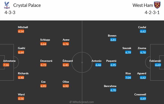 Nhận định Crystal Palace vs West Ham (18h30 ngày 294) Tiến đến nơi an toàn 3