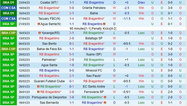 Nhận định Bragantino vs Estudiantes 7h00 ngày 35 (Copa Sudamericana 2023) 2