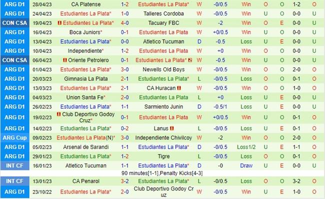 Nhận định Bragantino vs Estudiantes 7h00 ngày 35 (Copa Sudamericana 2023) 3