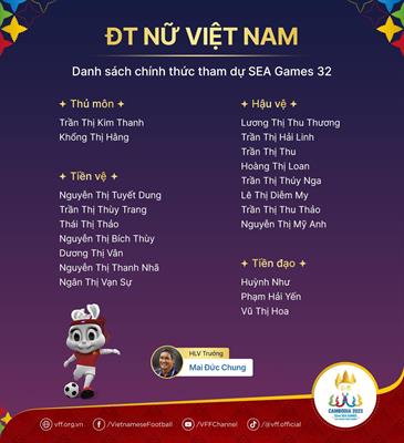 Danh sách 20 cầu thủ tuyển nữ Việt Nam dự SEA Games 32. Ảnh: VFF Danh sach 20 cau thu tuyen nu Viet Nam du SEA Games 32. anh: VFF