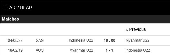 Nhận định U22 Indonesia vs U22 Myanmar (16h00 ngày 45) Thị uy sức mạnh 4