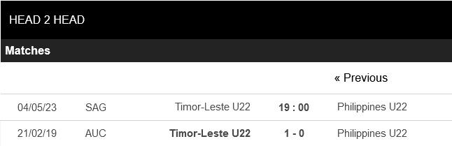 Nhận định U22 Timor Leste vs U22 Philippines (19h00 ngày 45) Thắng để nuôi hy vọng 4