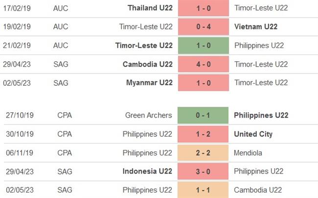 Nhận định U22 Timor Leste vs U22 Philippines (19h00 ngày 45) Thắng để nuôi hy vọng 3