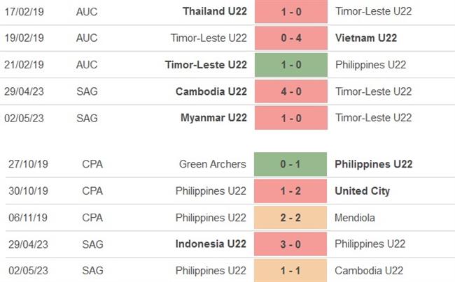 U22 Timor Leste vs U22 Philippines link xem trực tiếp SEA Games 32 hôm nay 1
