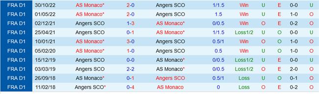 Angers vs Monaco Angers vs Monaco