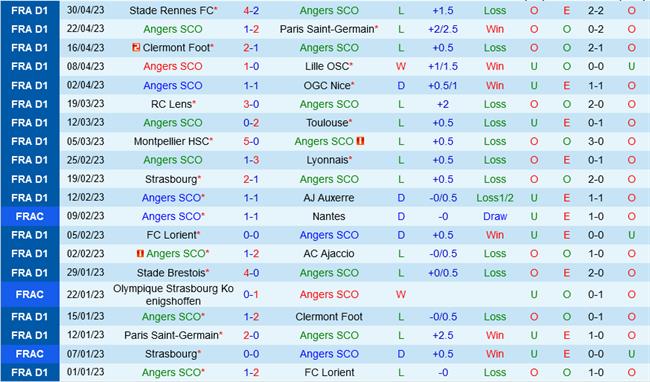 Angers vs Monaco Angers vs Monaco