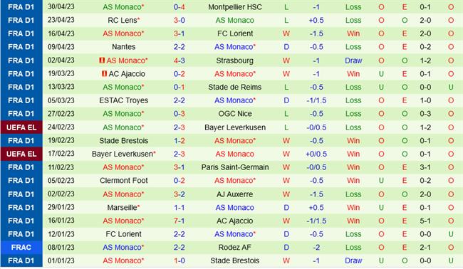 Angers vs Monaco Angers vs Monaco