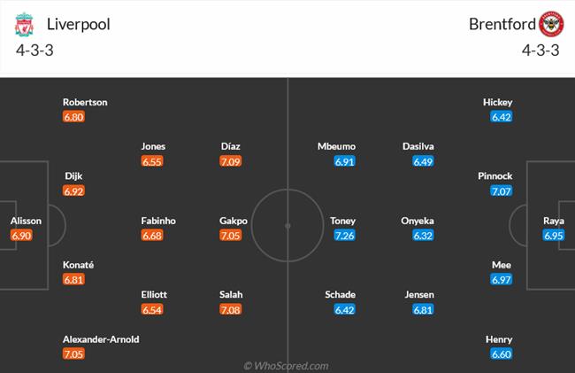 Nhận định Liverpool vs Brentford (23h30 ngày 65) Mơ mộng kỳ tích 3